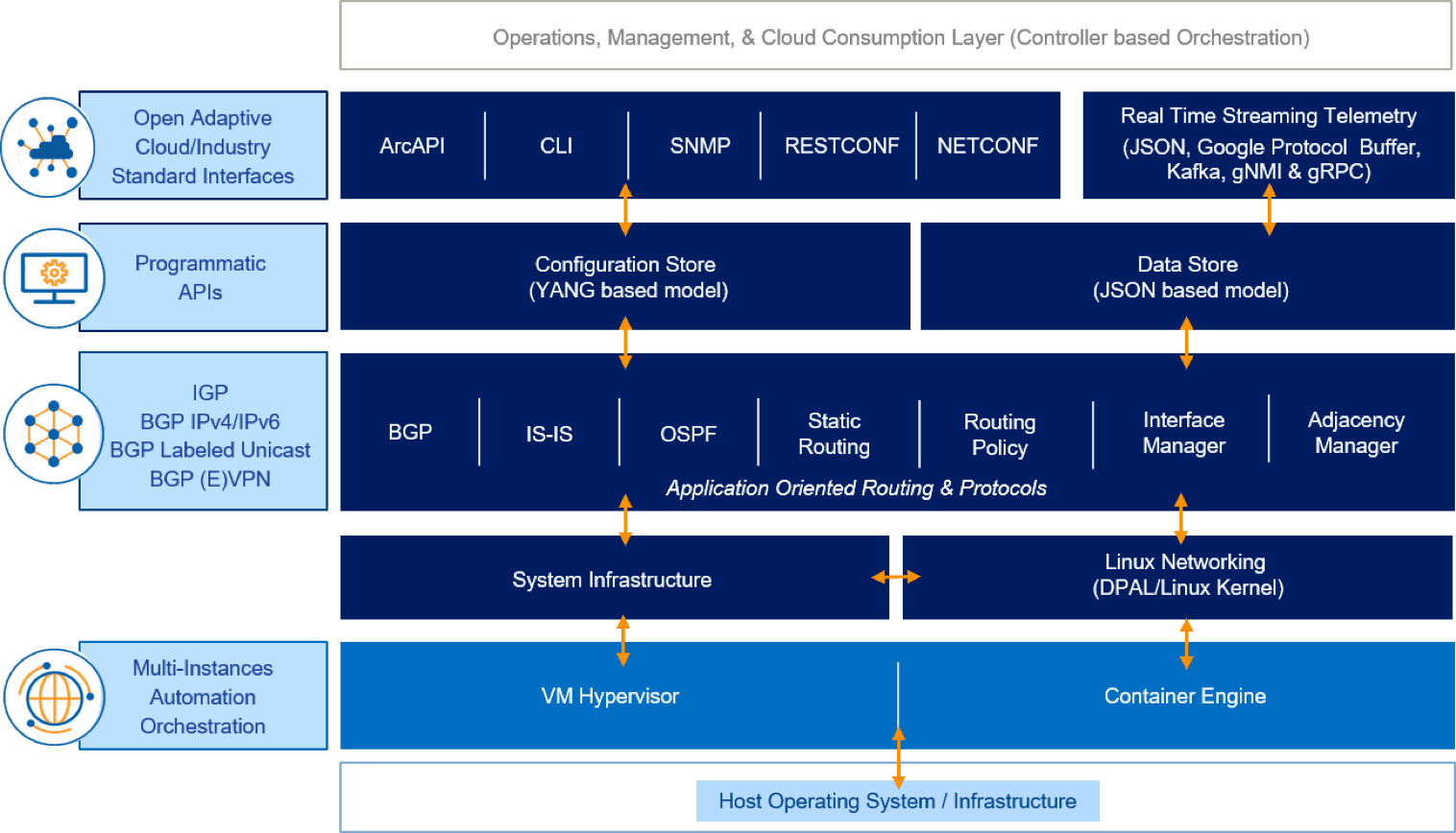 arcrr-platform