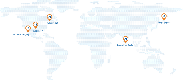 flat-map
