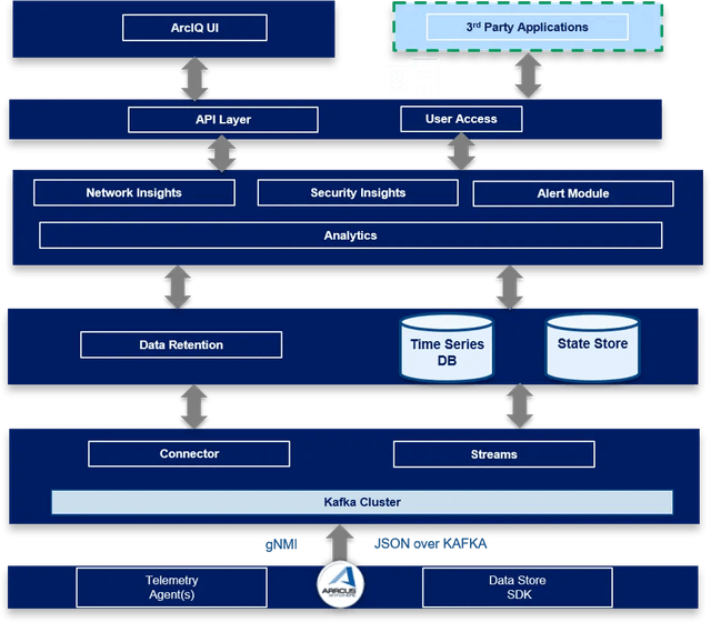 arciq-platform