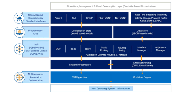 arcrr-diagram-image