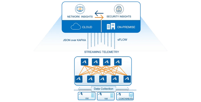 monitoring-analytics-diagram-image