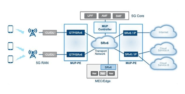 mup-diagram-image